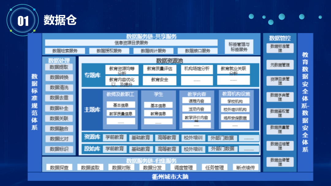 教育机构数字化转型