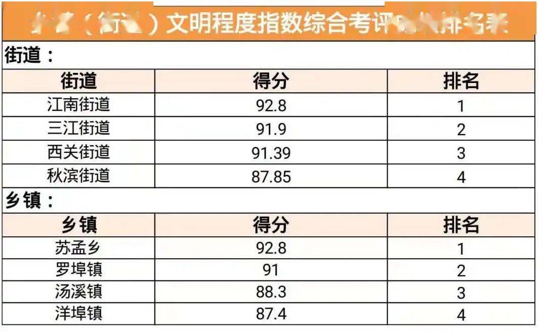 2021年金华开发区GDP_2021年一季度金华GDP增速28.66 ,金华经济增速位居全省第一位