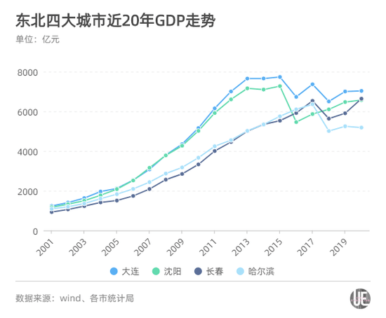 10万亿gdp城市_中国11个城市GDP过万亿 谁是下一个(3)