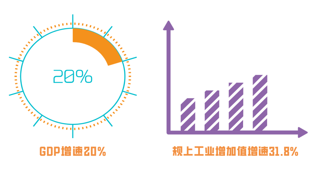 航空基地2020年GDP_航空城这些老照片,您见过吗