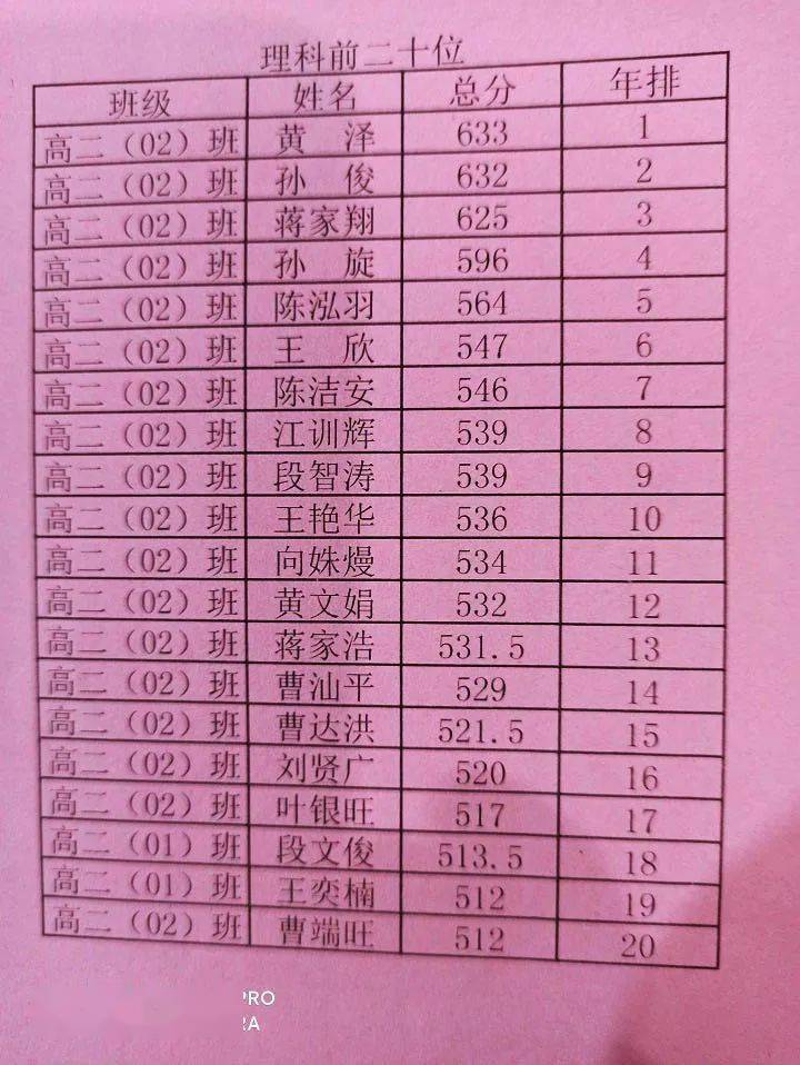 二中二公式表图片