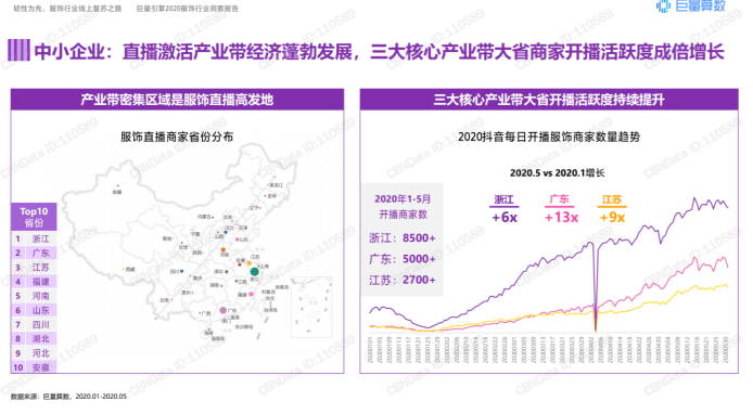 品牌童裝尾貨批發(fā)供貨商家