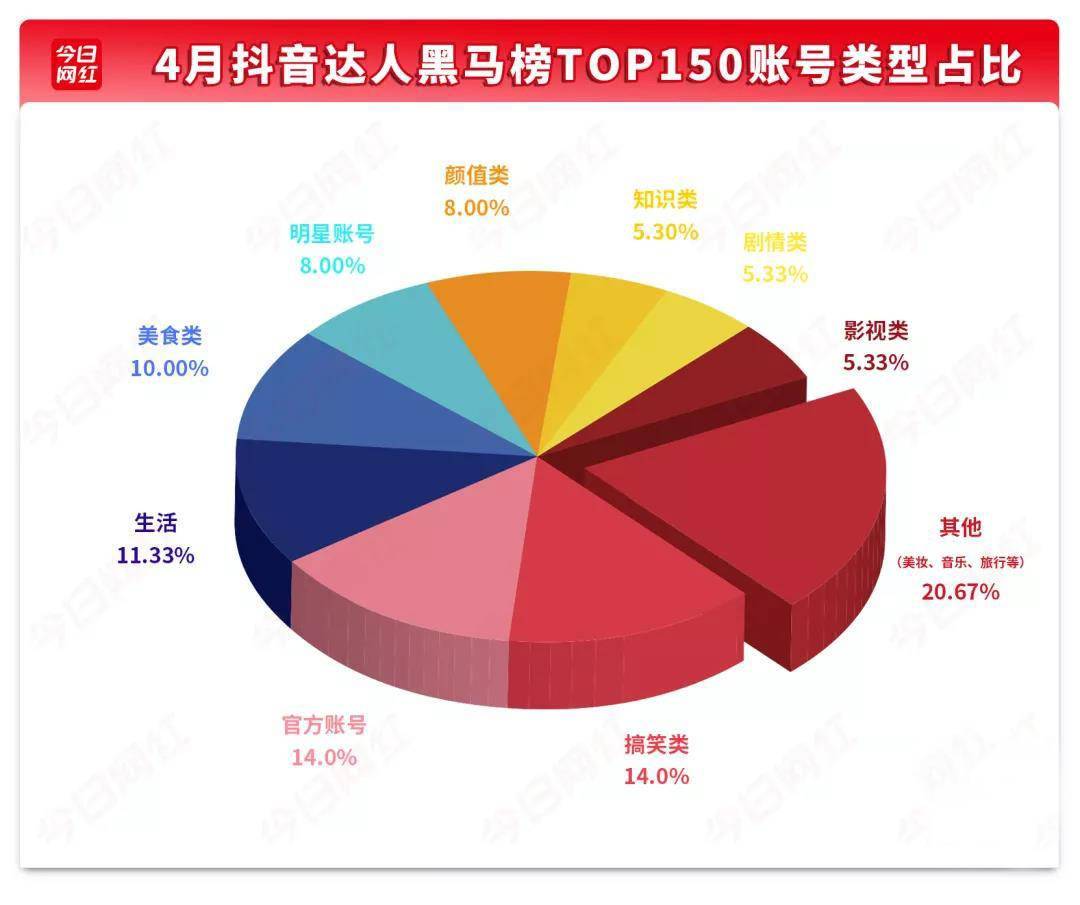 行業數據4月共515名電商主播帶貨破千萬3個娛樂公會流水過億