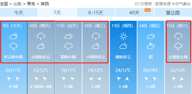 青岛最近天气预报15天