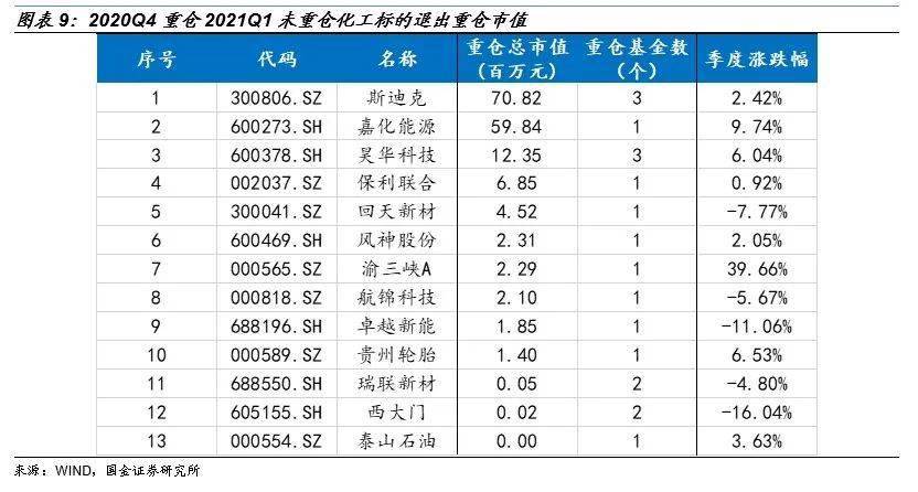 2021基金排名_消费主题基金排名图片