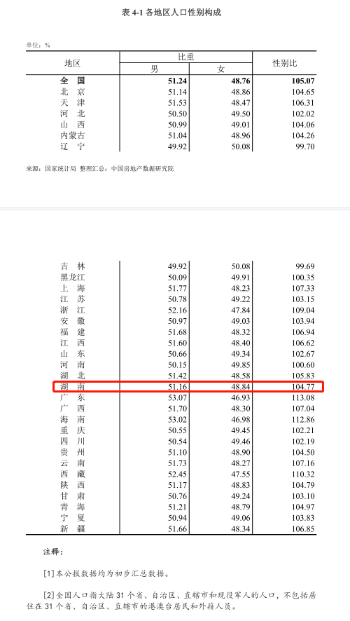 娄底常住人口_湖南省常住人口最多的五个县级市,长沙就拥有两个