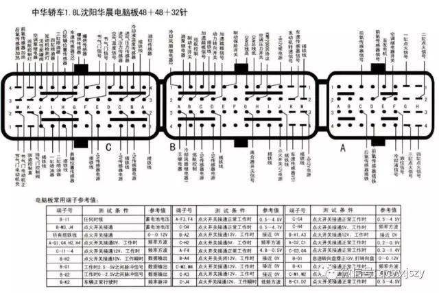 福克斯ecu针脚定义图图片