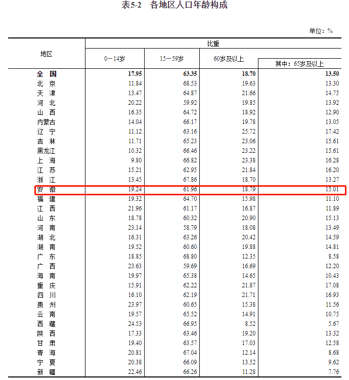 5亿人口照片图片