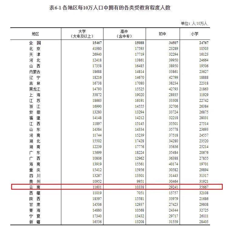 中国人口虚报还是瞒报_过去十年,谁是中国人口增长最猛的省市 广东 浙江遥遥