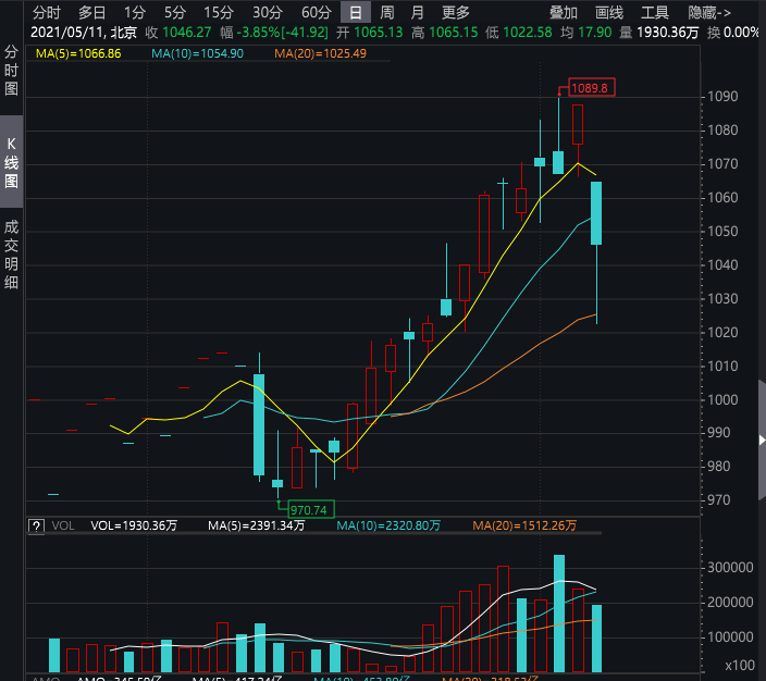 基金重仓股票到哪里查 4424e151c69e454198d23a8f8d7e847a.png
