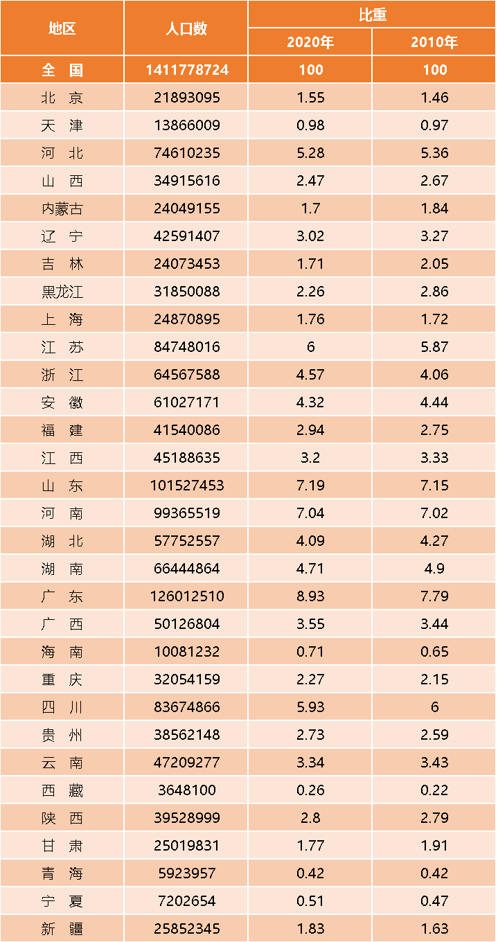 各国人口数_各国人口数扑克牌图片(2)