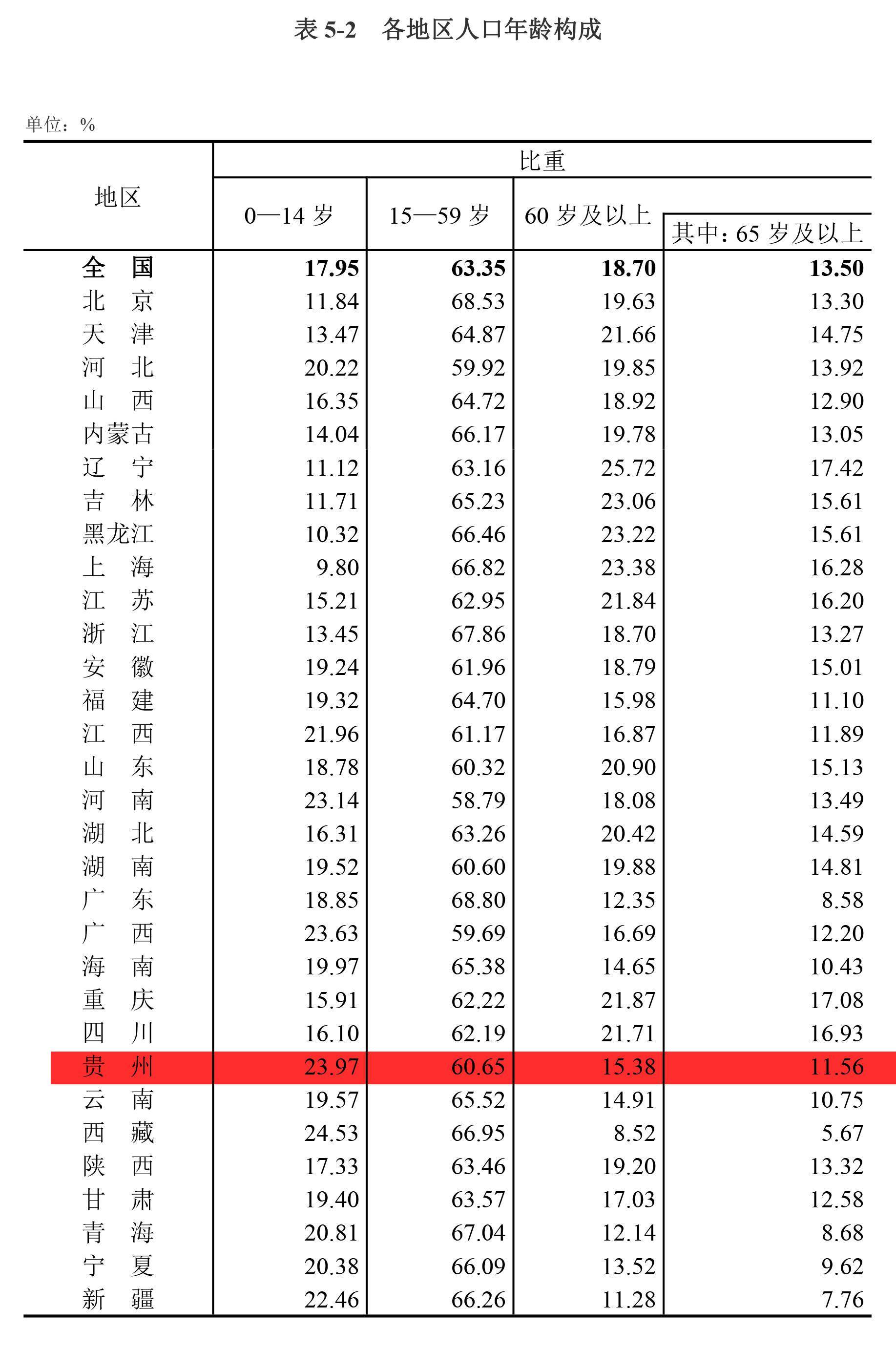 人口手上中下全表_辽宁人口数据公布,女性多于男性