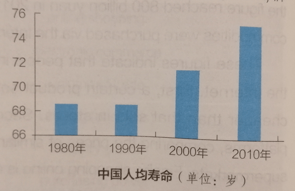 人口问题英语_考研英语写作30篇范文 人口问题