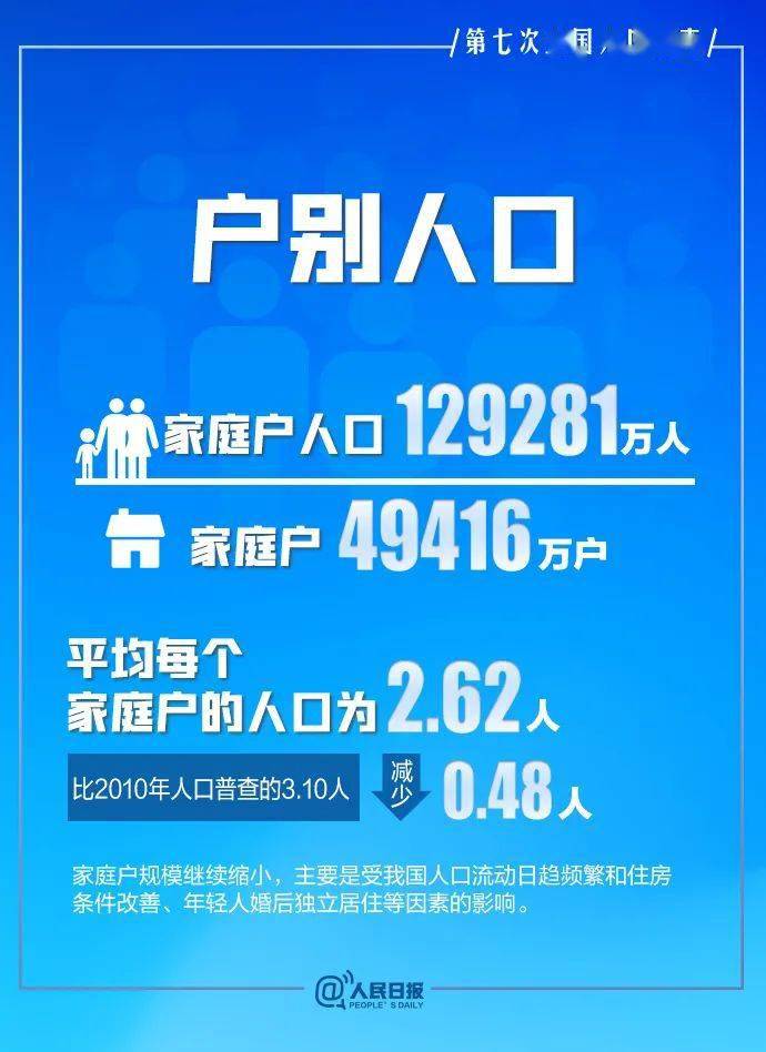 2021全国人口普查结果公布_人口普查2021公布结果(2)