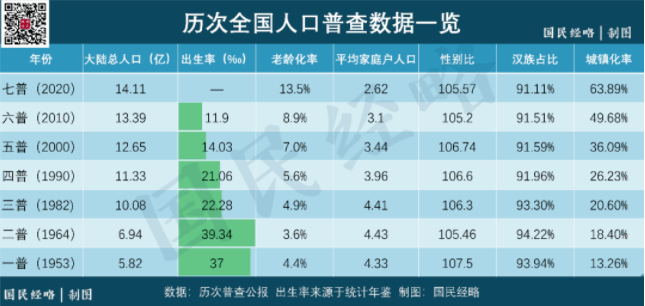 山西省的人口有多少_媒体聚焦山西暴雨洪灾 心疼一下山西人吧(2)