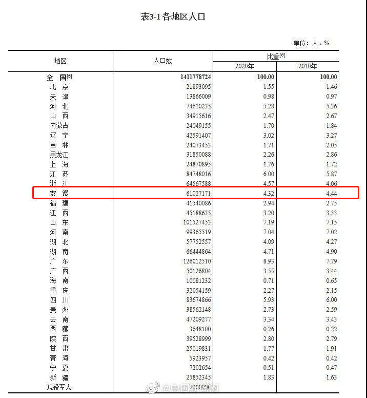 多少年人口普查一次_从党报看计生政策演变 1971年提生两个正好(2)