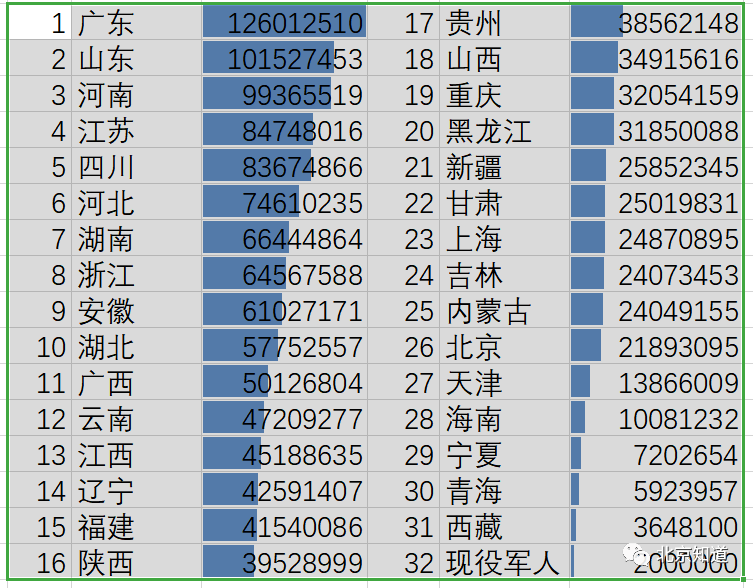 人口普查怎么读_重要!大城县人口普查公报!必读(2)