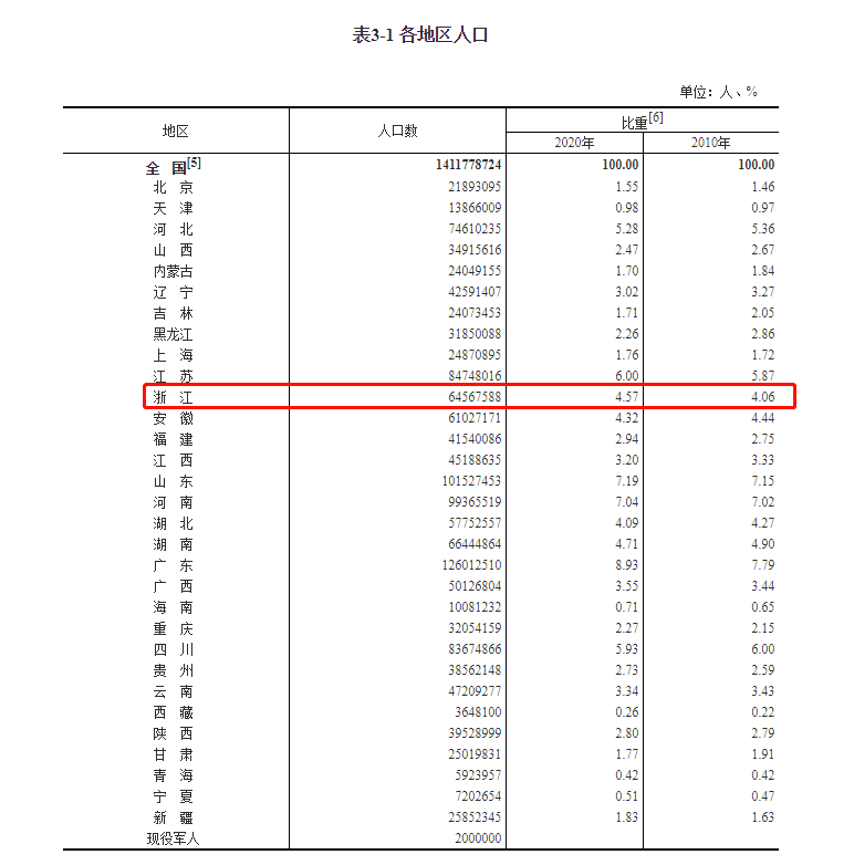 人口年龄分布_七人普专题之一盘点陕西各市、县(区)常住人口年龄分布,看看(2)