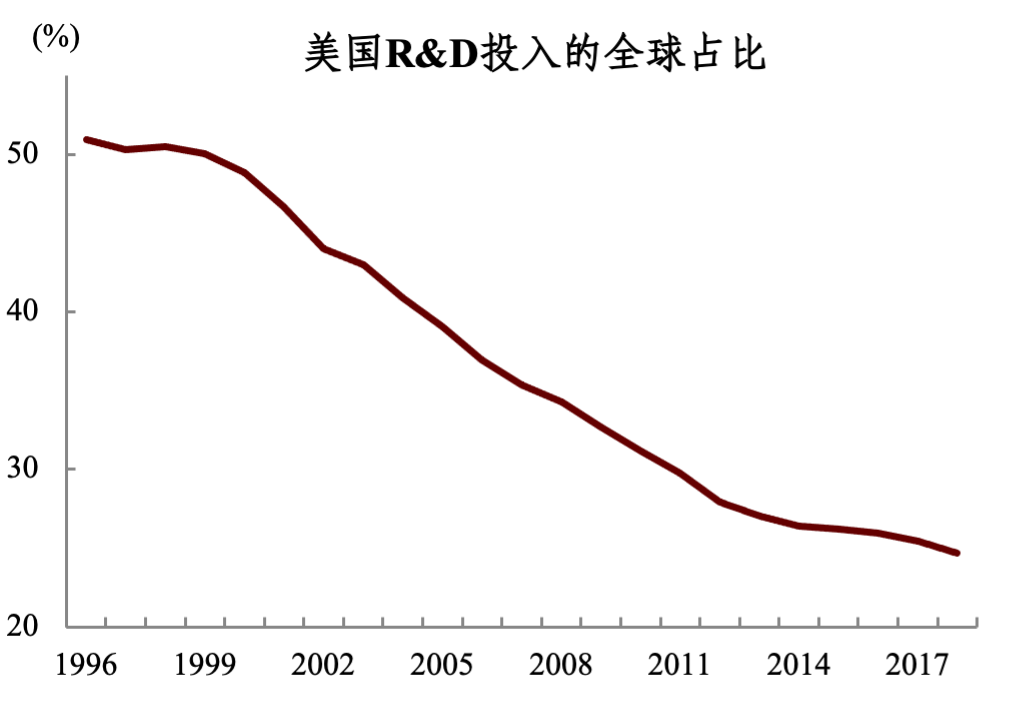 国外科技最新动态 9f7c915bb5244c7abb447aecefec26e7.png