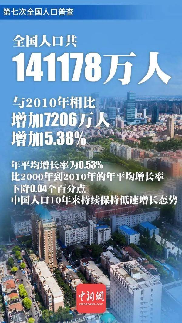 黑龙江总人口_山东会成下一个东北吗 我们详细对比了这5个数据