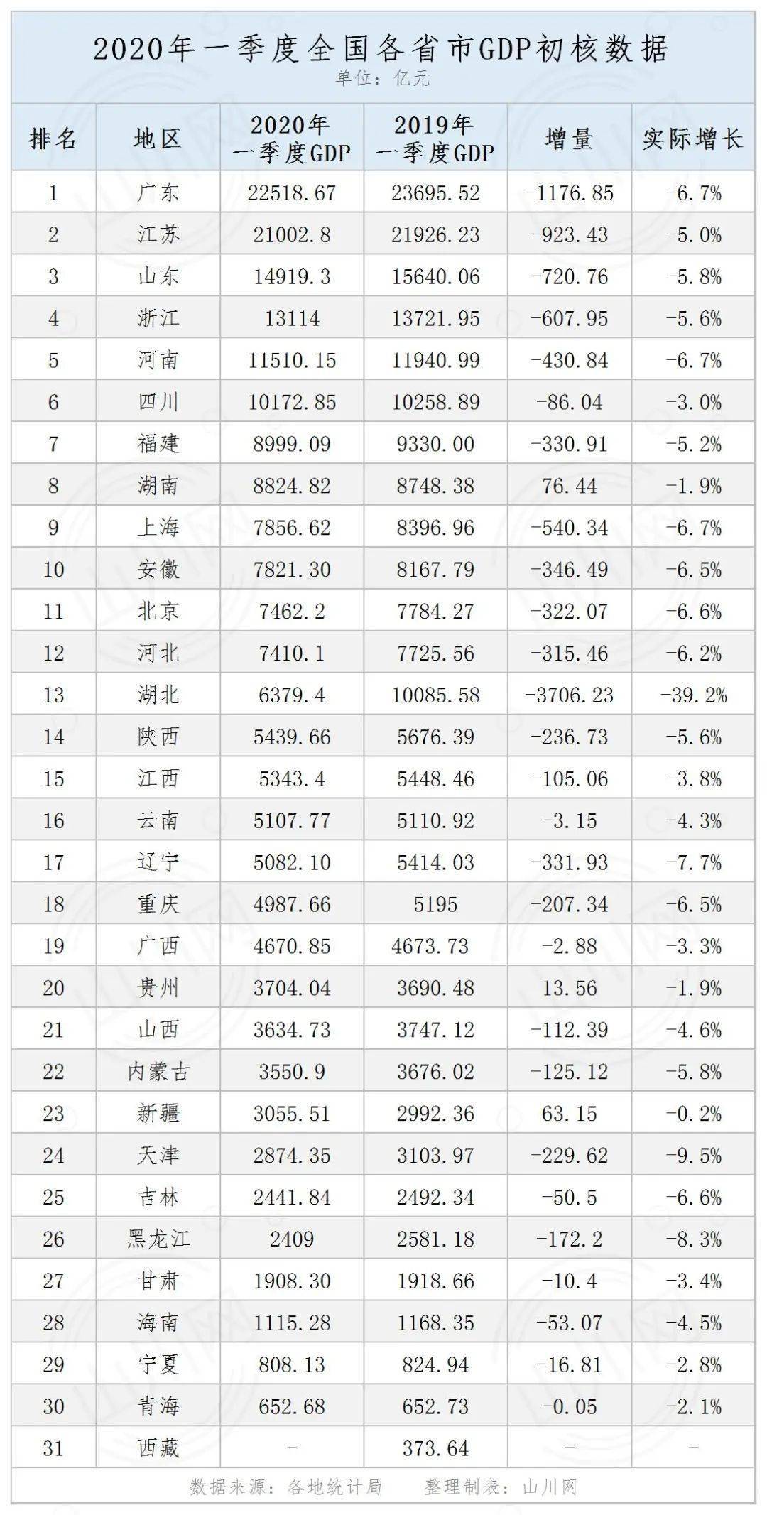 一季度gdp_越来越接近!一季度菲律宾GDP降至899.8亿美元,越南为831亿美元(2)