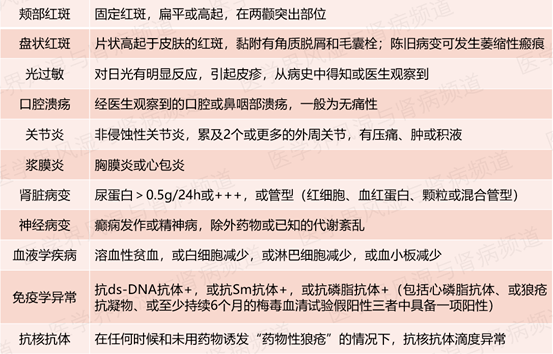 關於系統性紅斑狼瘡你最關心的問題這裡有解答丨世界狼瘡日