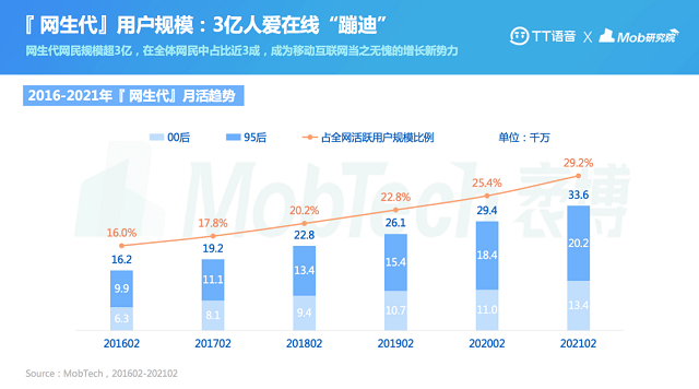 怎么搭代刷网主站_月饼怎么画(2)