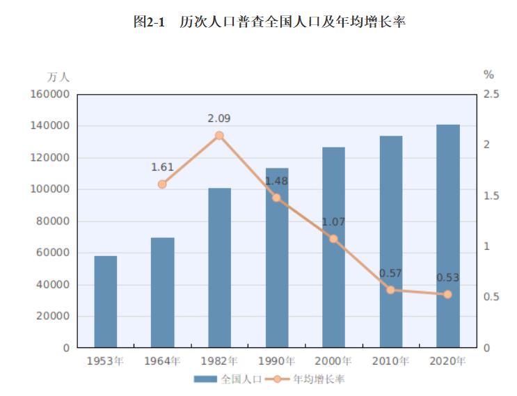 人口惯性计算_什么是人口抚养比 人口红利 人口惯性