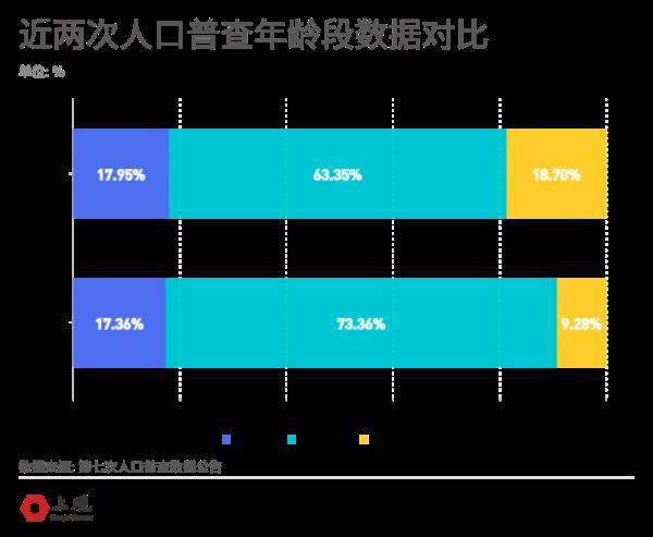 中国人口趋势_“七人普”数据出炉:中国人口呈现哪些趋势