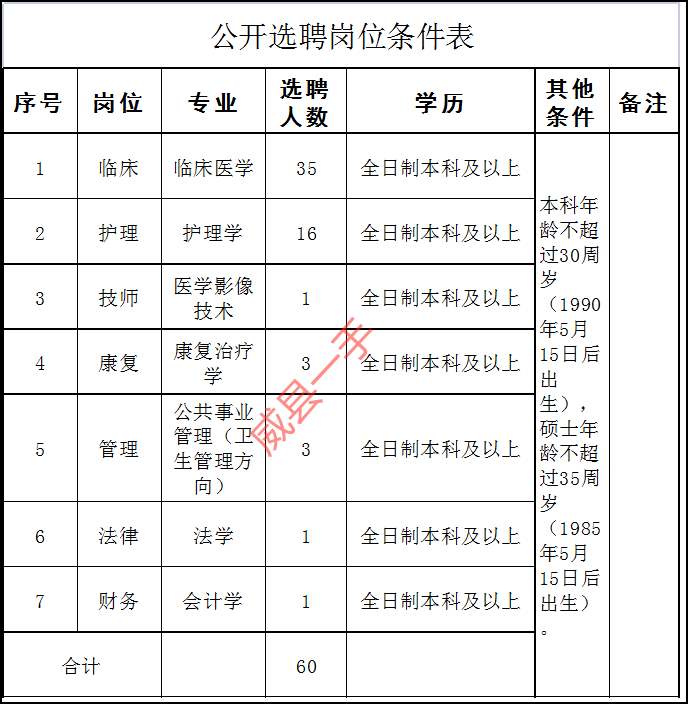 威县人口_河北邢台市各区县人口排行 宁晋县最多,威县第二,新河县最少(2)