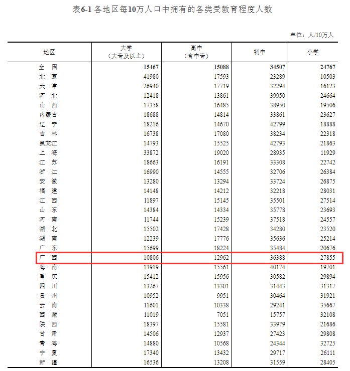 我国人口数量是多少_中国人口大迁移 一场你死我活的城市战争(2)