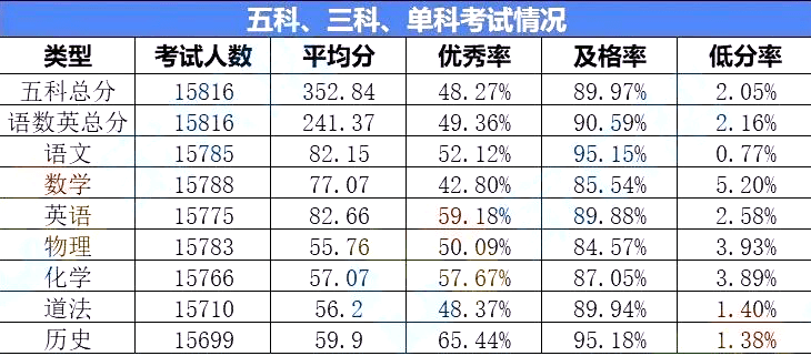 单科排名_数学单科100分奖状(3)