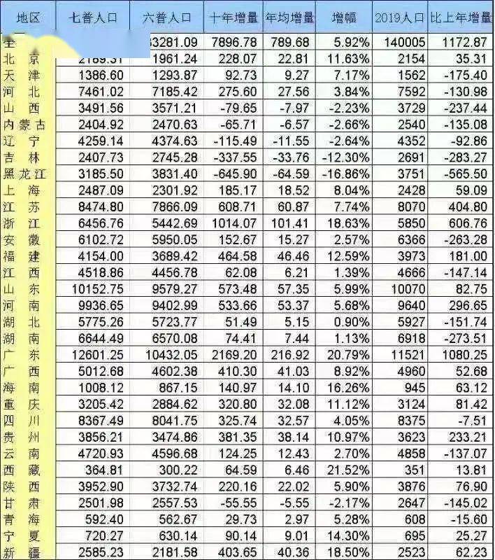 湖北省人口普查的情况_湖北省人口统计图