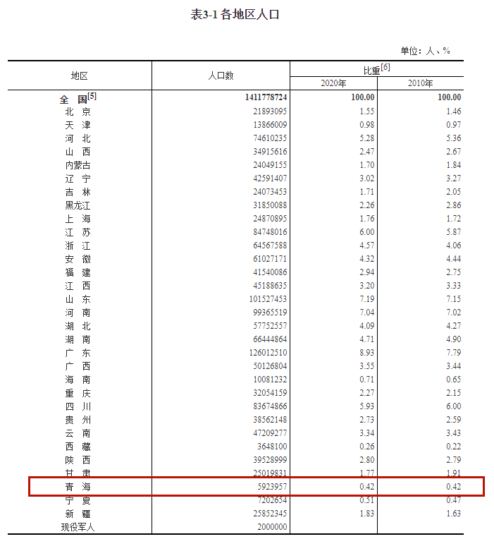 2021人口性别比_人口性别比地图(2)