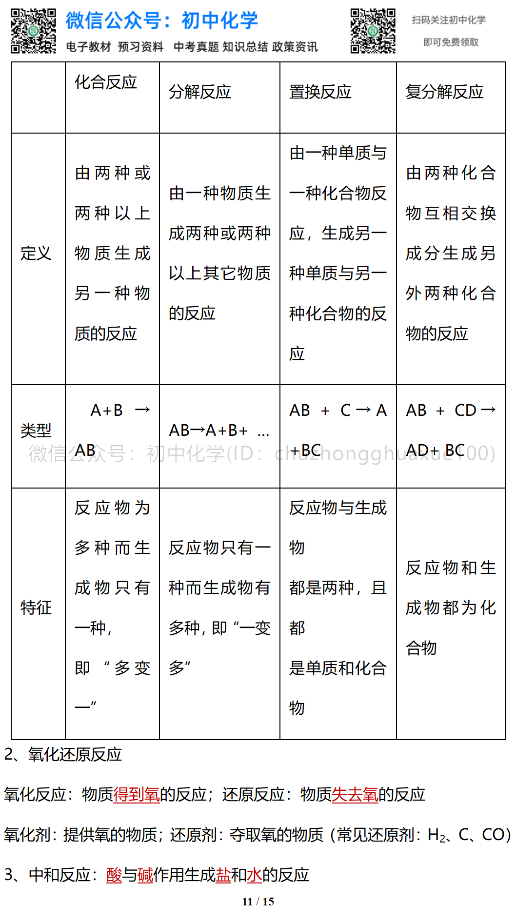 初中化学中考提分四大主题 化学式 化学用语 质量守恒定律 化学方程式 考试 恒艾教育