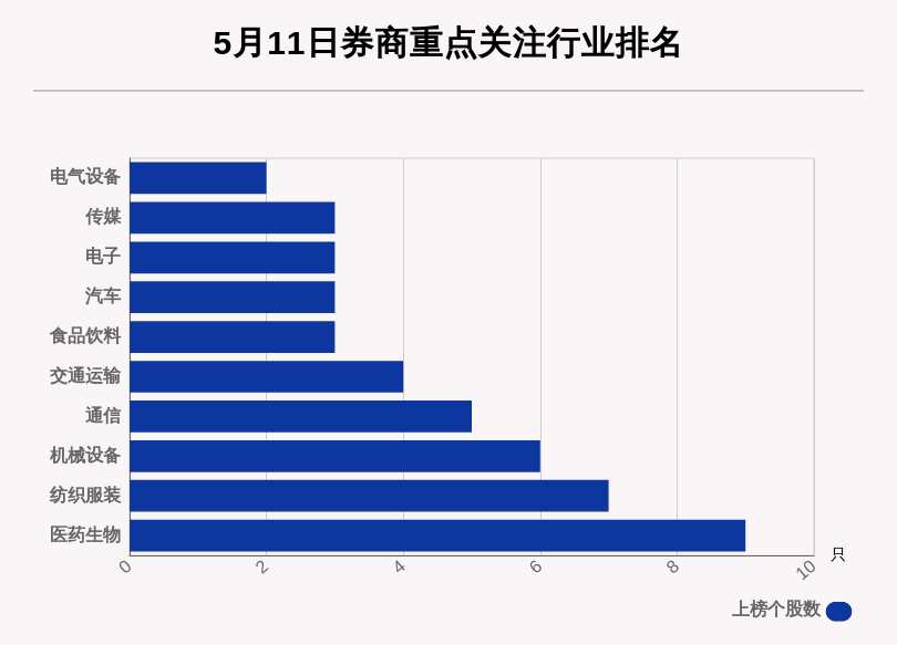 鱼跃医疗目标 4766933074dd4b4d91b6eaaebb577bc3.png