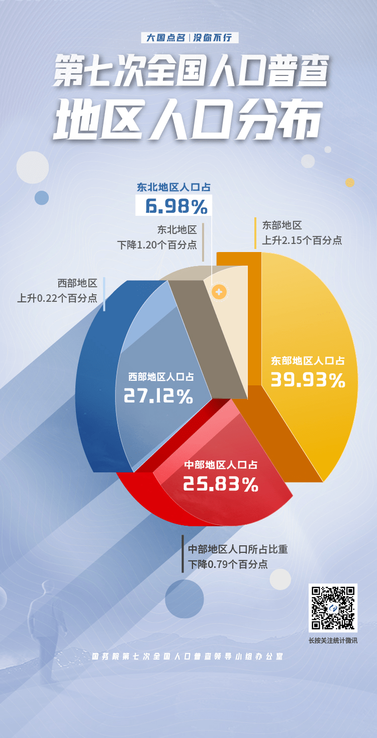 内蒙七普人口数据_安徽七普人口数据公布