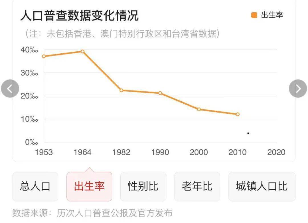 全国多少亿人口_第七次人口普查多少亿人 人口普查 我国人口共14.1178亿