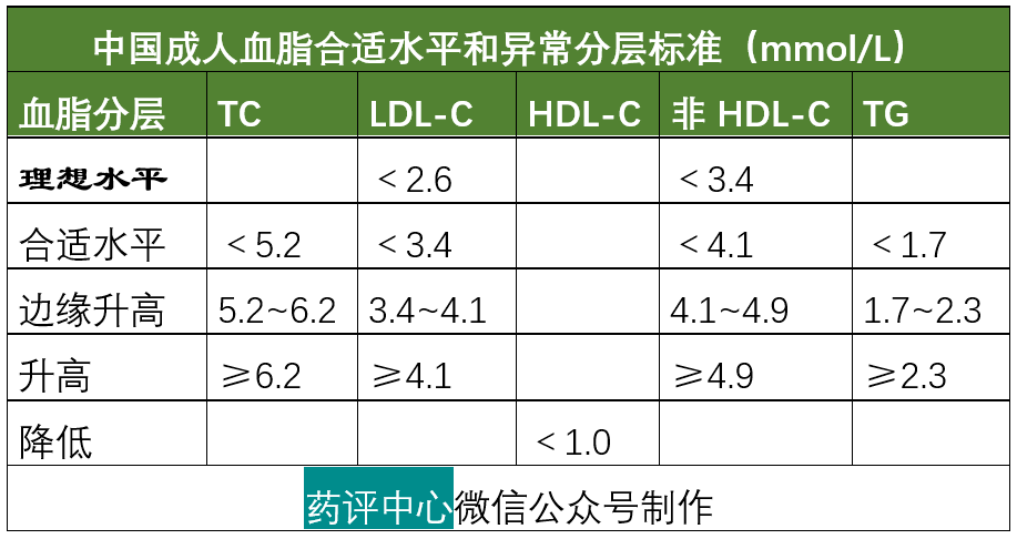 高血压,糖尿病患者ldl-c目标值