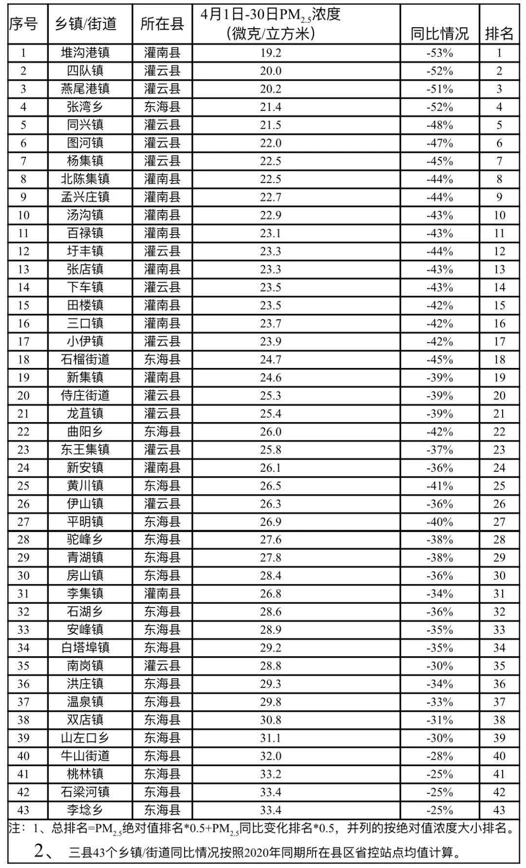 日本城市人口排名2021_2021日本最受欢迎城市排名公布 top1花落谁家(2)