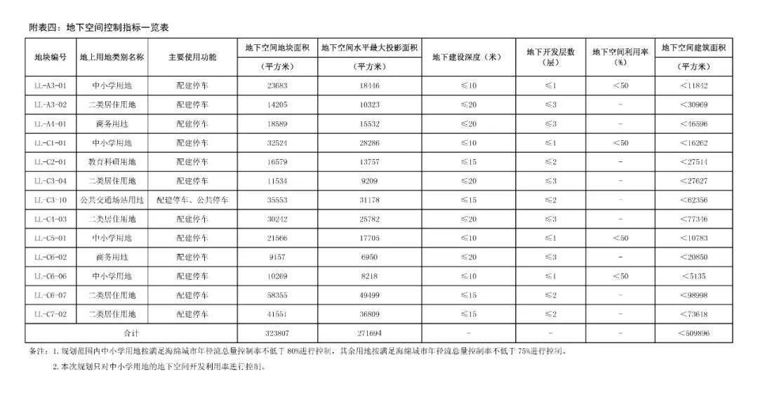 郑州外来人口有多少_中国各省会城市到底有多少外来人口 外地人占比多少 本(3)