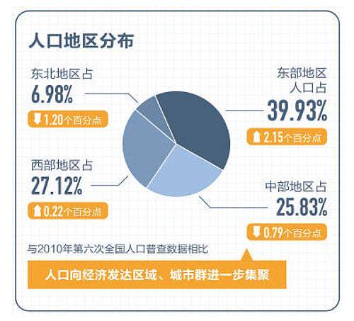 2020年人口普查有多少亿人_2020年人口普查图片