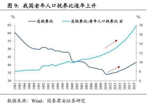 人口周期是什么_全球人口周期分析 中美人口周期将背离