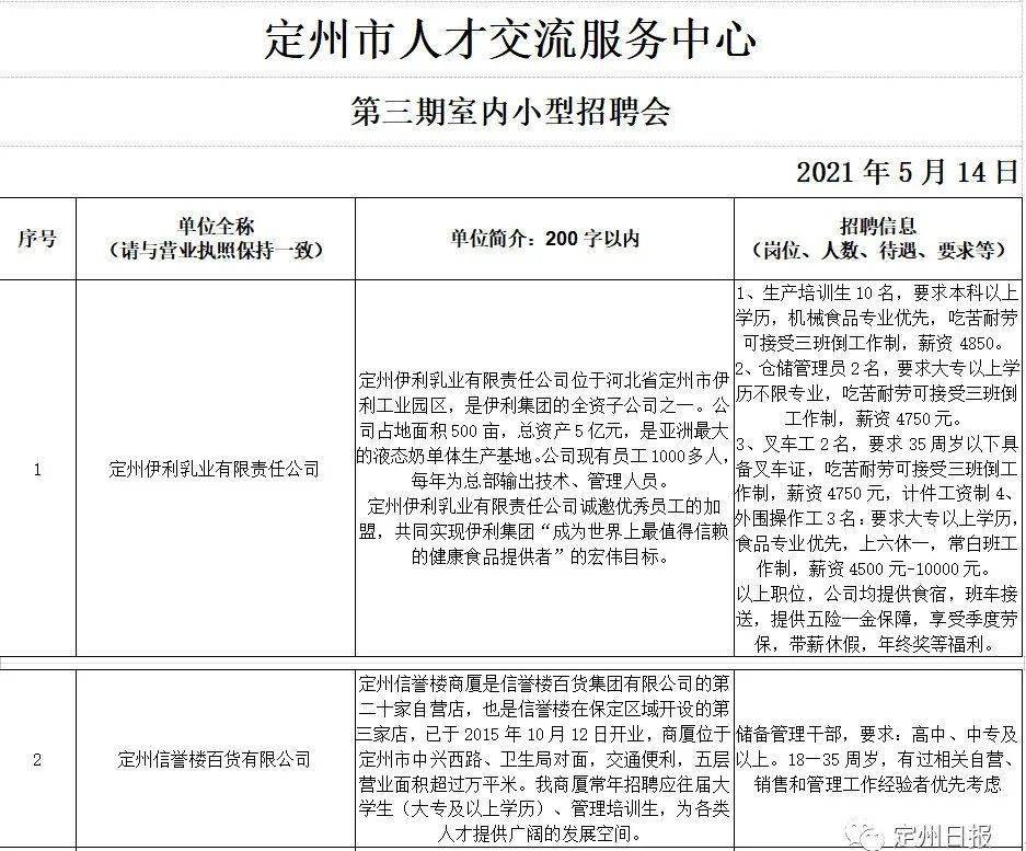 定州最新招聘信息_定州最新招聘信息(5)