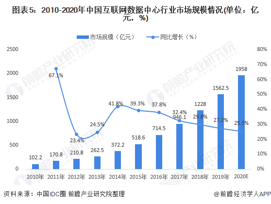 广东省|数据中心高耗能，华为如何破题？