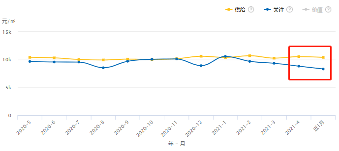 全国城市房价排行_沪深楼市调控效果显现,房价涨幅排名淡出全国70城前