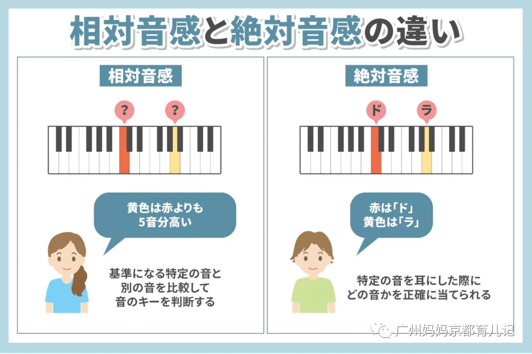 幼儿如何在家练习钢琴的绝对音感的常见问答
