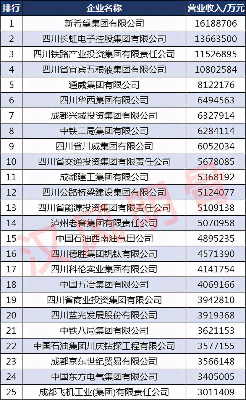 中铁子公司排名_中铁三局子公司(2)