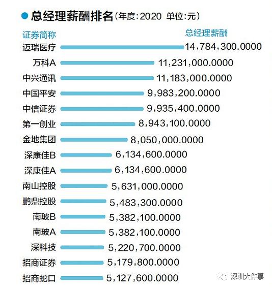 深圳宝安gdp有多大_深圳去年GDP有没有超香港(2)