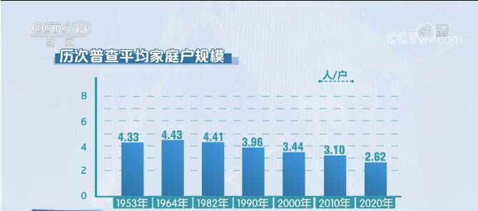 新时代 新发展 七次人口普查见证中国从大到强